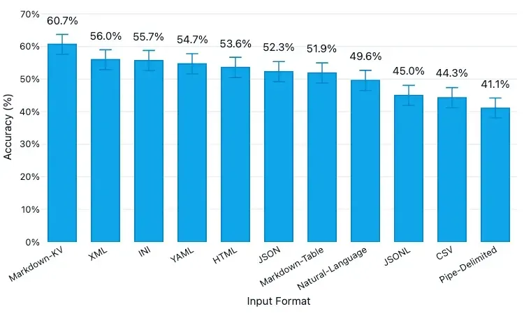 Markdown KV 변환 예시