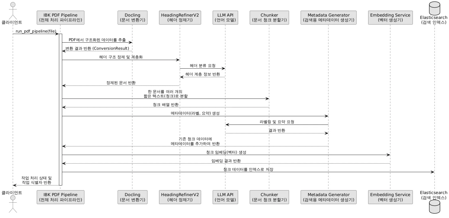 종합 처리 플로우